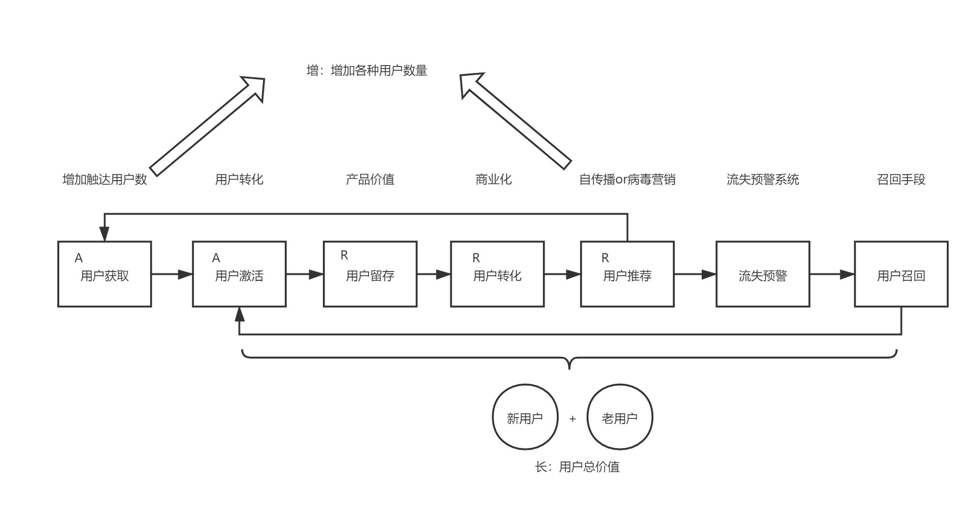 产品经理，产品经理网站